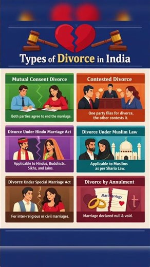 types of divorces in india #divorce #hindu #muslim #law #books #caselaw #school #like #bharat
