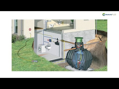 RainFlo Complete Underground Rainwater Collection System
