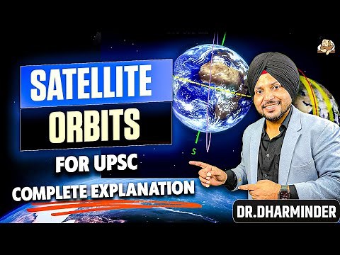 Polar Orbits Explained | Satellite Orbits for UPSC | Space Technology GS Paper 3