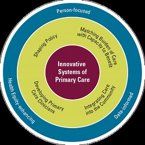 Research - Family Medicine