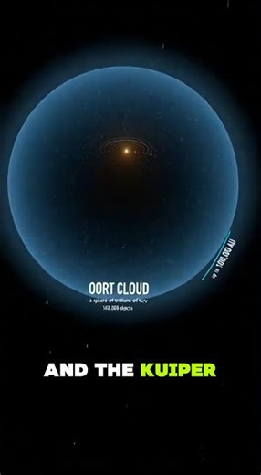 Beyond Pluto: The Mysterious Oort Cloud #space #universe