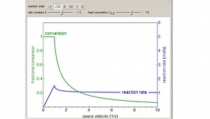Video Tutorial: Reaction Rate & Conversion vs Space Velocity