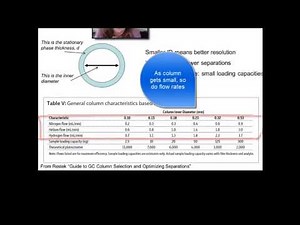 Instrumental Analysis: week 5 -Lecture 7 GC Column Selection and Method Design 11 10