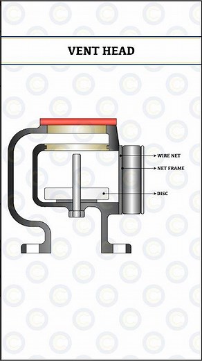 Ship tank Vent Head #ballast #fueltank #bunker #SlopTank #vent #VentHead #safety #shipdesign