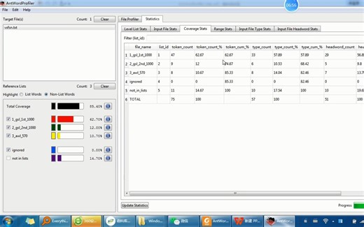 语料库软件AntWordProfiler：词汇复杂度和文本难度考察工具