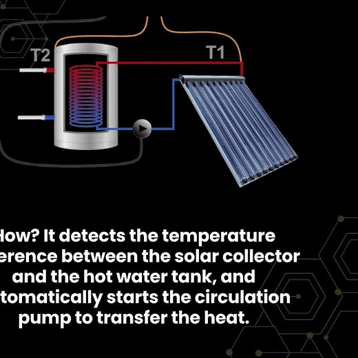 How Solar Control Optimizes Your Solar Heating System | Features & Benefits Explained - Levtech