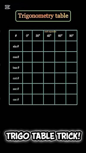 Trigonometry Table Trick: Sin, Cos, Tan, Cot, Sec, Cosec