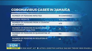 9.7K views · 45 reactions | Welcome to 'Tracking Coronavirus' with...