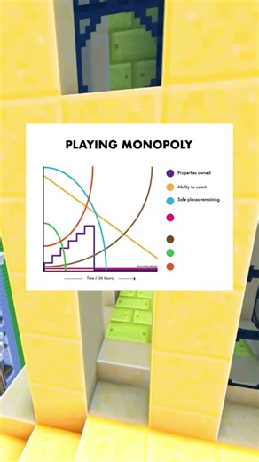 Monopoly Always Ends Like This 😂🎲