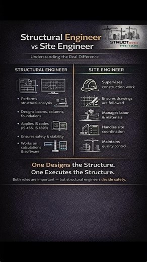 Structural Engineer vs Site Engineer | What’s the Real Difference?