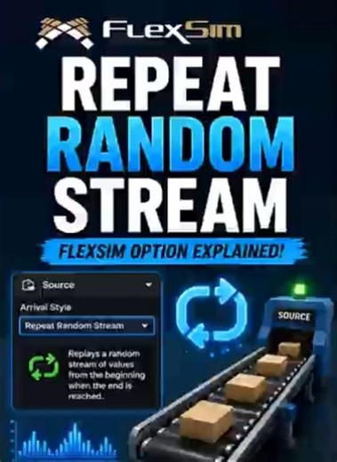 Repeat Random Stream in FlexSim Explained | Ensure Repeatable Simulation Results