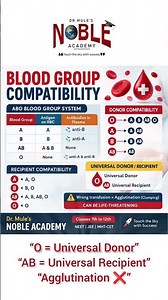🩸 Blood Group Compatibility in 30 Seconds | ABO System | NEET Biology Quick Revision