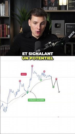 Le trading est facile, les marketeurs le rendent difficile… #trading #forex #trader