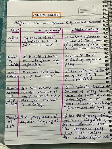 Diff. Between void and voidable contract || void and illegal agreement 🔥