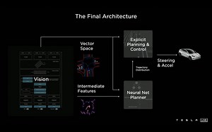 Tesla AI Day 2021 回顾