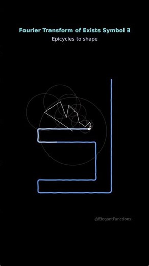 Fourier Drawing of Exists Symbol ∃