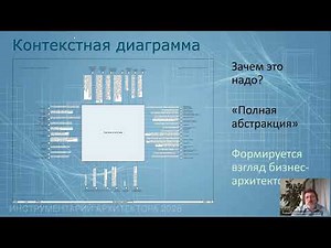 Practicing IDEF0 notation for business process modeling in Business Studio