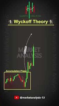 SMC Series Day 9 – Let’s dive into Wyckoff Theory! Did you know the market moves in 4 key phases .
