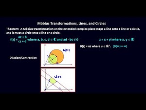 Möbius Transformations Lines and Circles