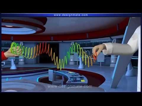 Science Transmission of Sound