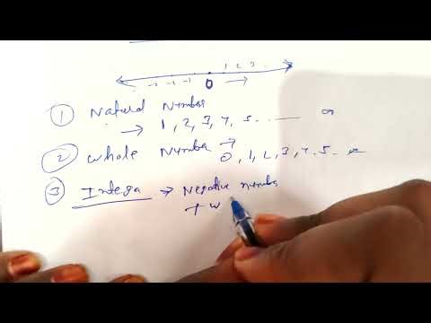 Class 10 Maths Chapter 1 | Real Numbers Introduction 🔥 Full Basics Explained