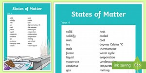 Year 4 States of Matter Vocabulary Poster
