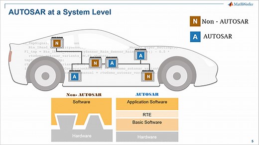Simulink for Adaptive AUTOSAR
