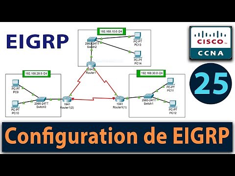 Configuring EIGRP - Mastering Dynamic Routing: Video 25