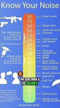 Sound Intensity - Why Use the Decibel Scale? #physics