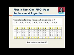Page Replacement Algorithm