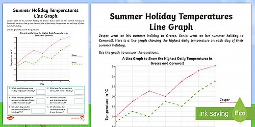 Summer-Themed Temperature Line Graph Problems Worksheet