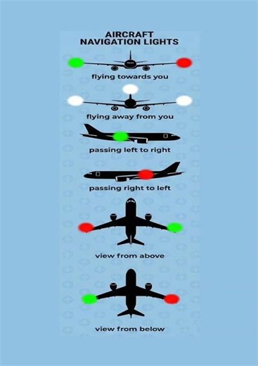 What do these aircraft navigation lights mean? #ytshorts #shortvideo