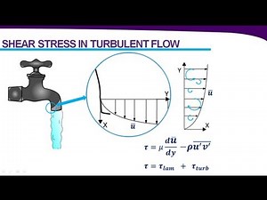 Introduction to Turbulence and Turbulence Modeling Video Lecture | Fluid Mechanics for Mechanical Engineering