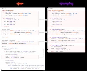 Métriques multi-GPU PyTorch et plus dans PyTorch Lightning 0.8.1