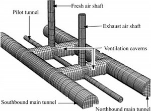 Tunneling in Hard rock