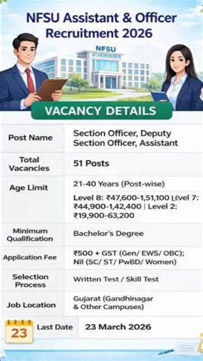 NFSU Recruitment 2026 | Scientific & Lab Assistant Govt Jobs