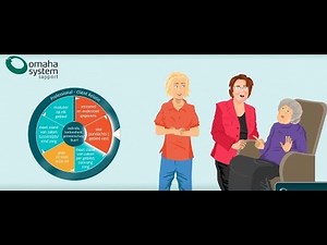 Uitleg Omaha System als animatievideo
