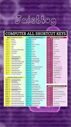 The Ultimate Computer Shortcut Guide | MS Word, Excel, & Windows 🚀.. #shorts