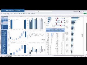 Creating a system for budget-performance gap analysis ⑧ Creating a dashboard (3) Entering store P...