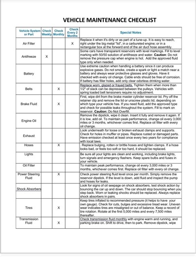 Auto Vehicle Inspection Template | Car Inspection Form | Editable & Printable - Etsy