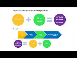 le groupe nominal CM1