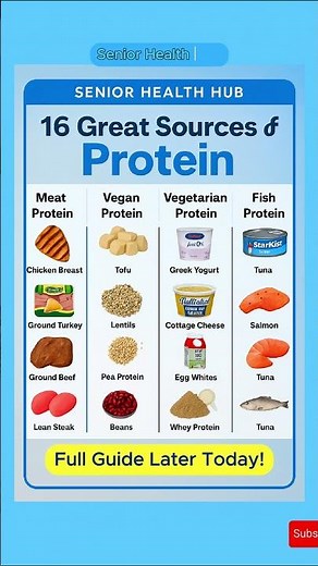 Best Protein Foods for Seniors — Stay Strong, Energized, and Healthy!