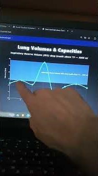 pulmonology - Lung volumes and capacities