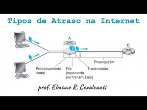Atraso e perda de pacotes na Internet | Aula 1.5 | Curso Completo de Redes de Computadores