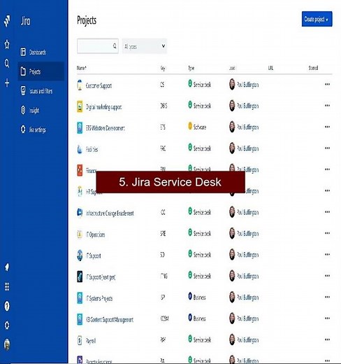 Top 10 Help Desk Software