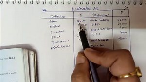 ts grewal solutions | Q. 21 | chapter 8 | dissolution of firm | class 12 | realisation account