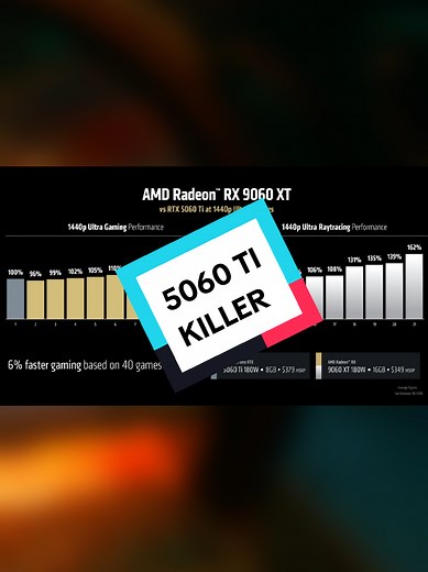 AMD's Radeon 9060 XT: GeForce RTX 5060 TI Challenged