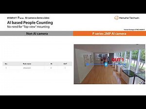 P series AI Camera - AI based precise People Counting
