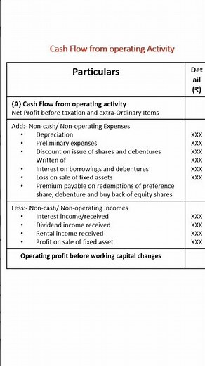 Cash Flow | Operating Activity | Format| Part 1