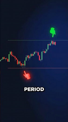 Simple Trading Strategy - Opening Range Breakout (ORB) Explained